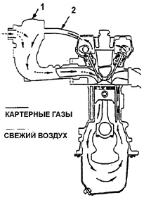 Система принудительной вентиляции картера (СПВК)
