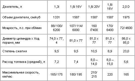 Коды моделей
