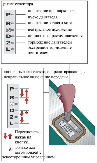 3-ступенчатая автоматическая трансмиссия (Нормальный режим движения)