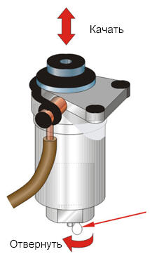Слив воды из топливного фильтра