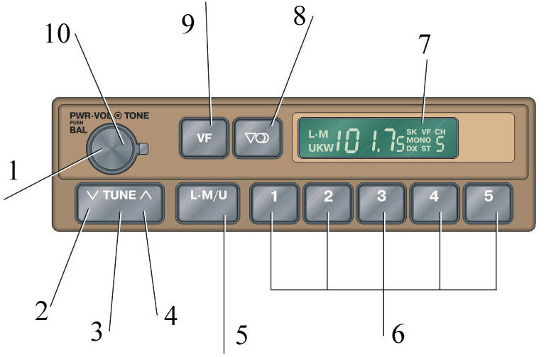 Радиоприемник АМ-УКВ