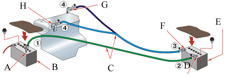 Порядок запуска от дополнительной батареи
