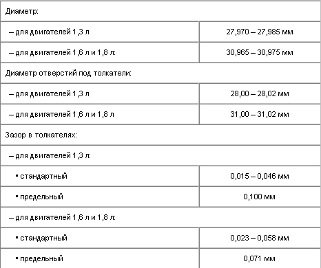 Моменты затяжки (Н.м.)