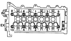 Последовательность затяжки болтов головки блока цилиндров (двигатели 1,3 л)