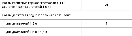 Установка поршня 1-го цилиндра в МВТ такта сжатия