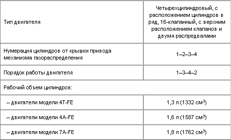 Зубчатый ремень