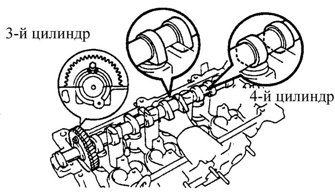 Установочные метки на шестернях распредвалов впускных и выпускных клапанов