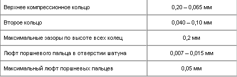 Коленчатый вал