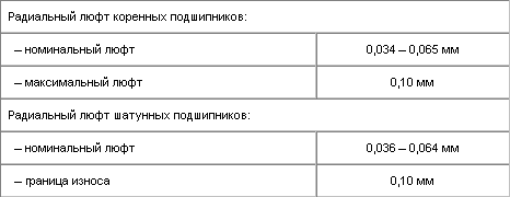 Диаметр шеек коренных подшипников