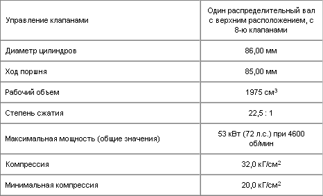 Зазоры клапанов