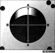 4. Проверьте овальность и конусность цилиндров. Измерьте внутренний диаметр цилиндра