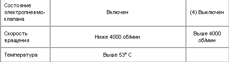 ** Когда дроссельная заслонка соединяет с впускной магистралью оба канала распределителя,