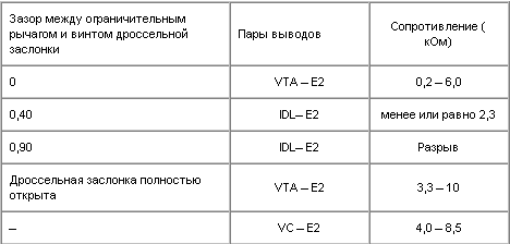 Проверка