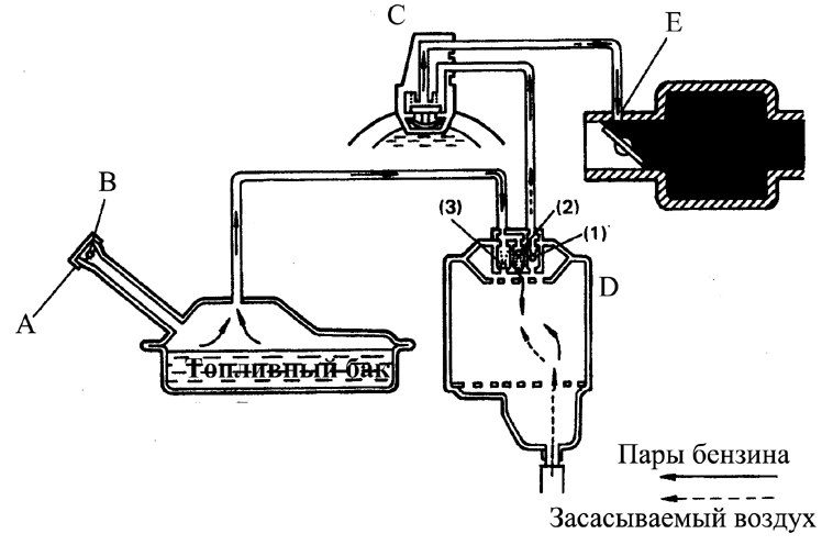 Система улавливания паров бензина