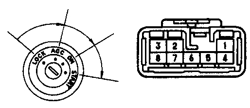 Проверка и замена