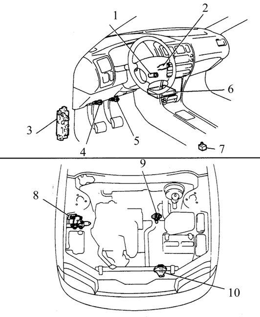 Расположение элементов системы круиз-контроля