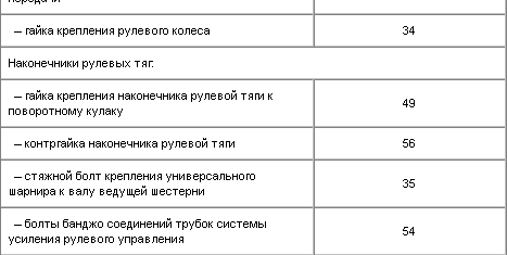 Стойка подвески (передней)