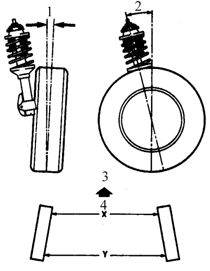 Углы развала, схождения передних колес и угол продольного наклона шкворня