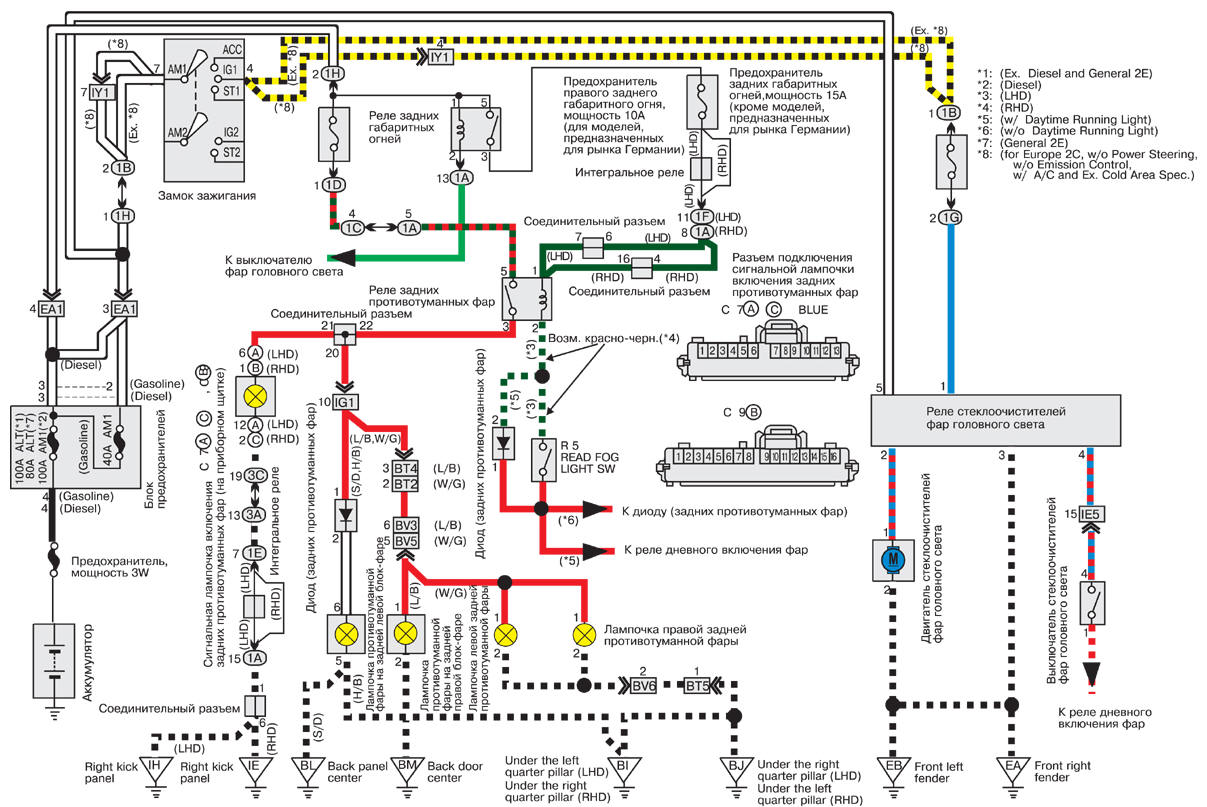 Задние противотуманные фары