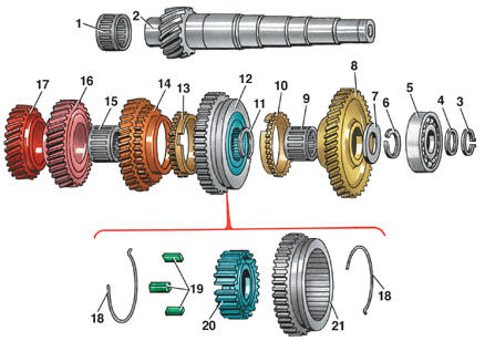 Вторичный вал