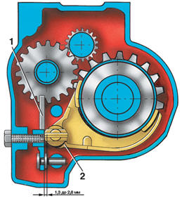Зазор между вилкой
