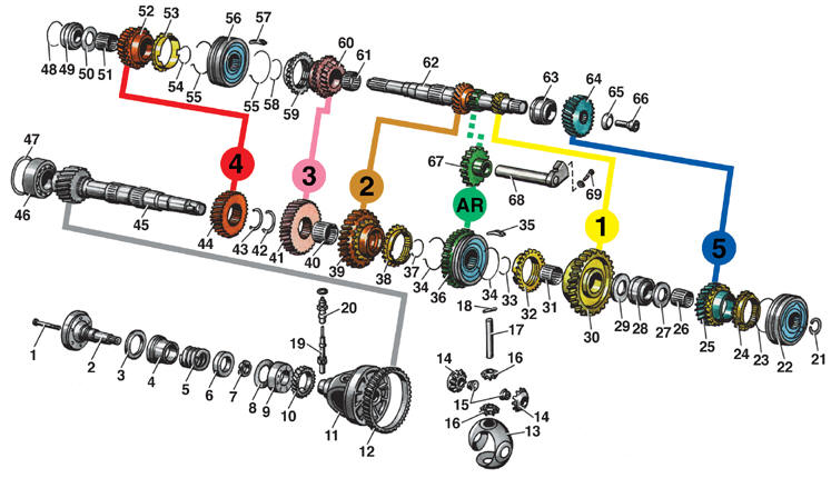 Коробка передач